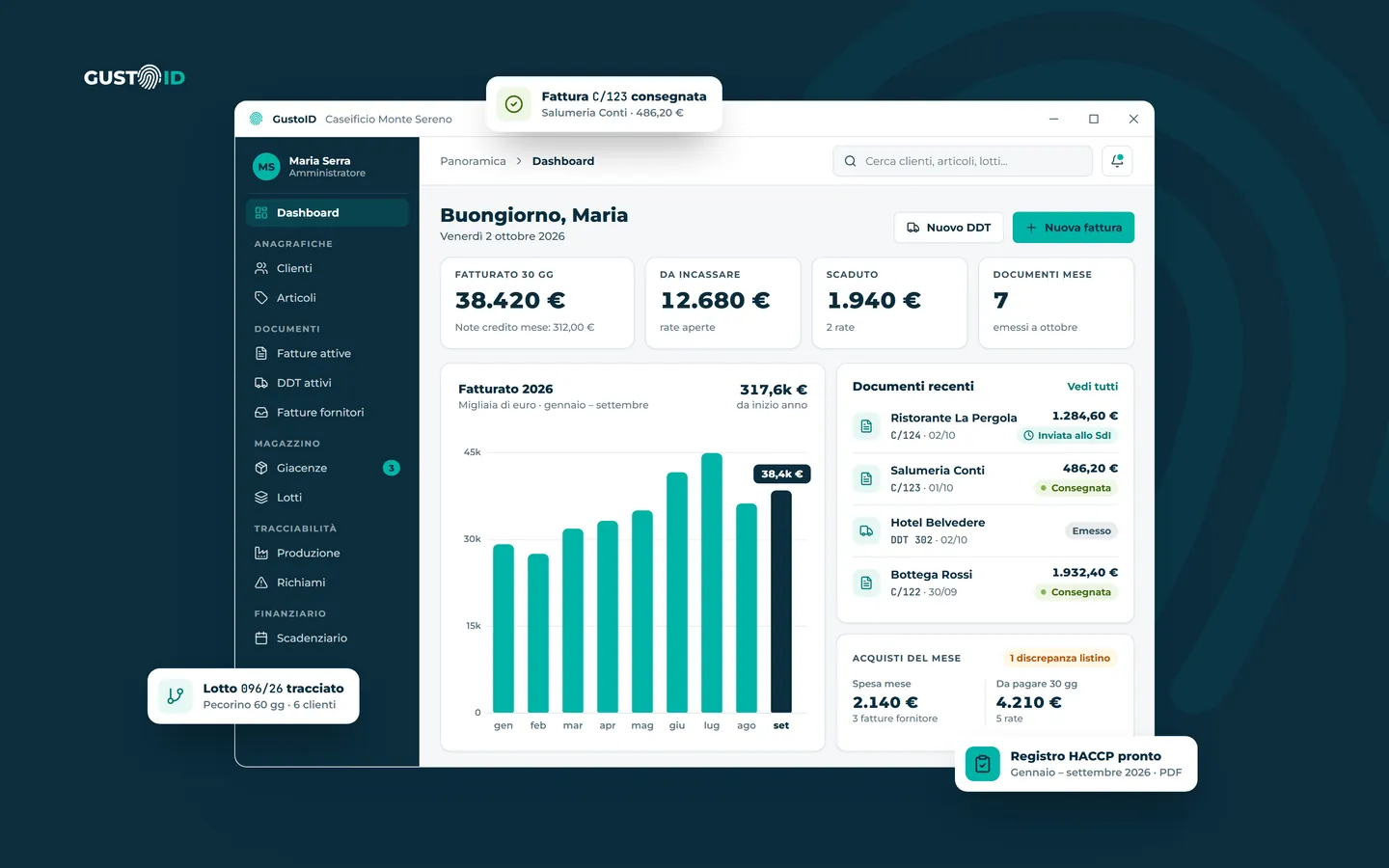 Esempio illustrativo della prima schermata di GUSTOID: in alto fatturato degli ultimi trenta giorni, importi da incassare, scaduto e documenti del mese; sotto, il grafico del fatturato mese per mese, gli ultimi documenti con il loro stato SdI e gli acquisti del mese. Azienda e dati sono inventati.