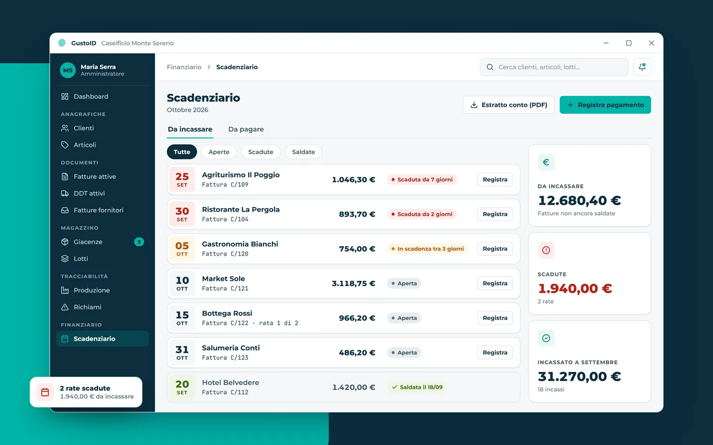 Esempio illustrativo dello scadenziario di GUSTOID: le rate da incassare con data, cliente, fattura, importo e stato (scaduta, in scadenza, aperta, saldata) e i totali da incassare, scaduti e incassati nel mese. Azienda e dati sono inventati.